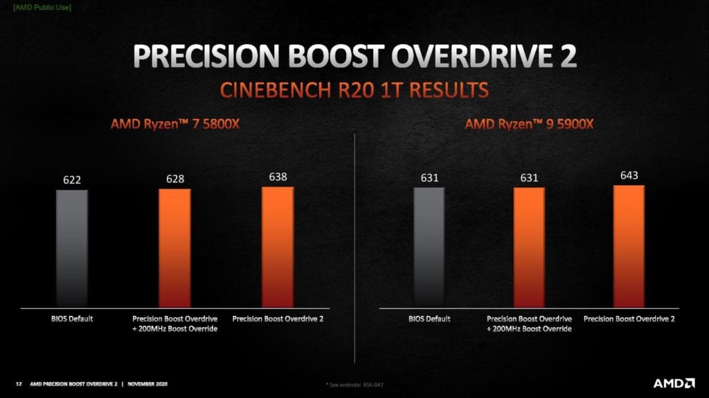 Image 10 : AMD introduit le Precision Boost Overdrive 2 : les performances en mono-cœur ciblées