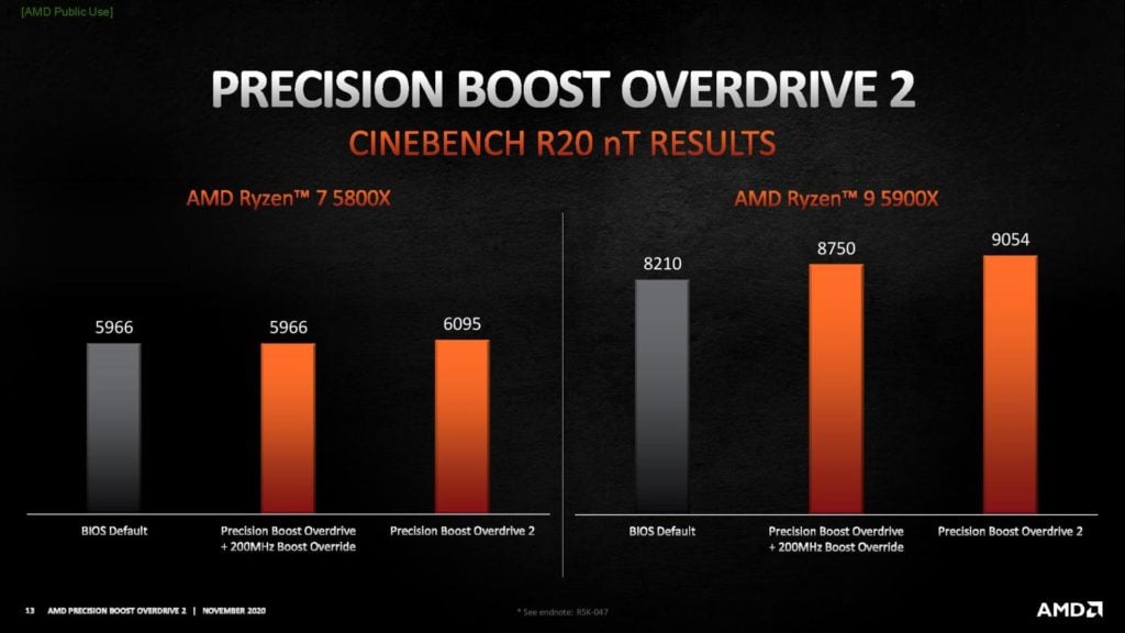 Image 11 : AMD introduit le Precision Boost Overdrive 2 : les performances en mono-cœur ciblées