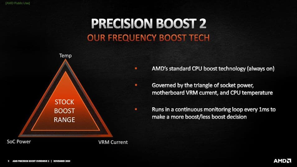 Image 4 : AMD introduit le Precision Boost Overdrive 2 : les performances en mono-cœur ciblées