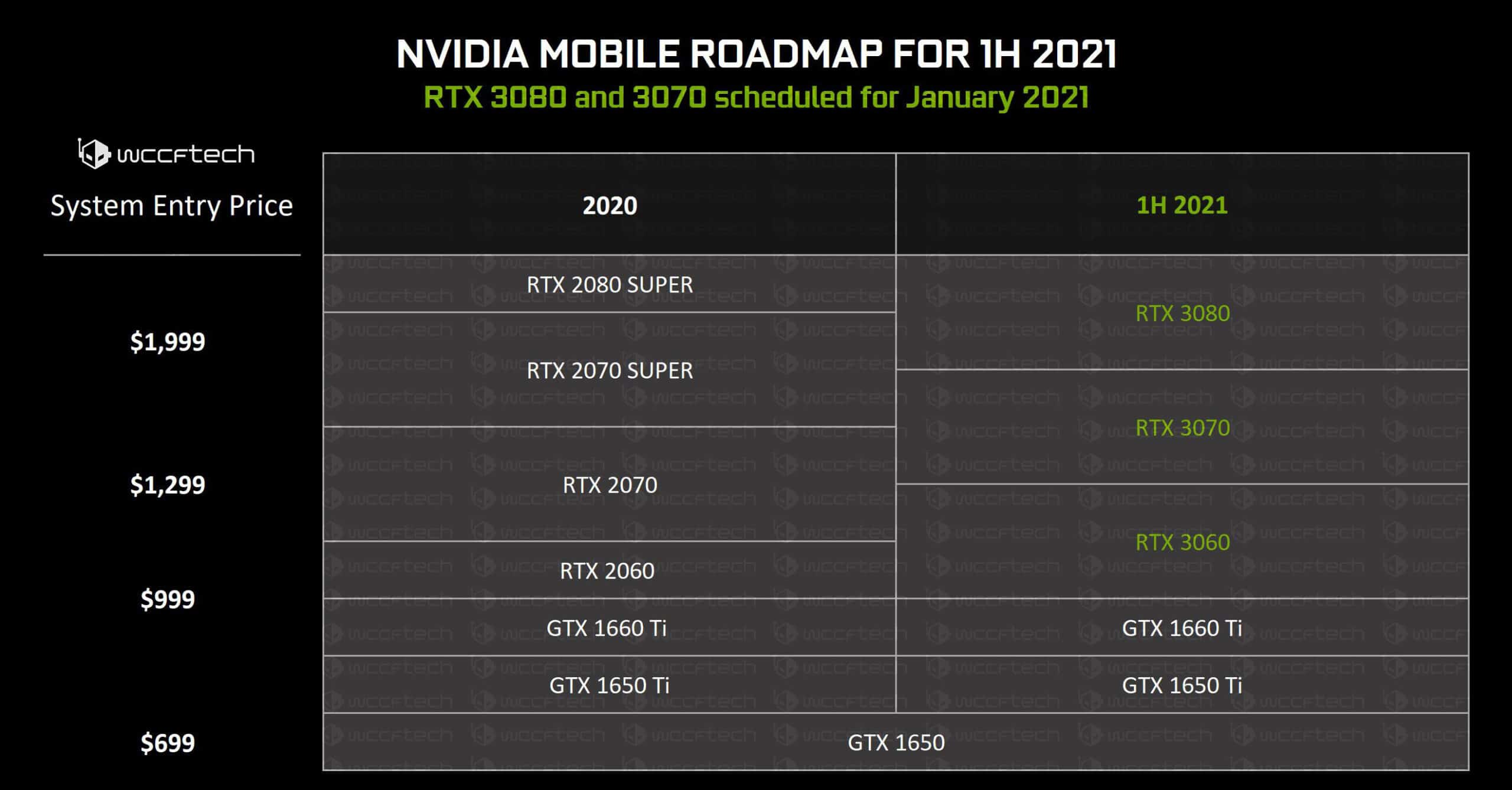 PC portable avec RTX 3060, 3070 ou 3080 : quelles sont les offres ?