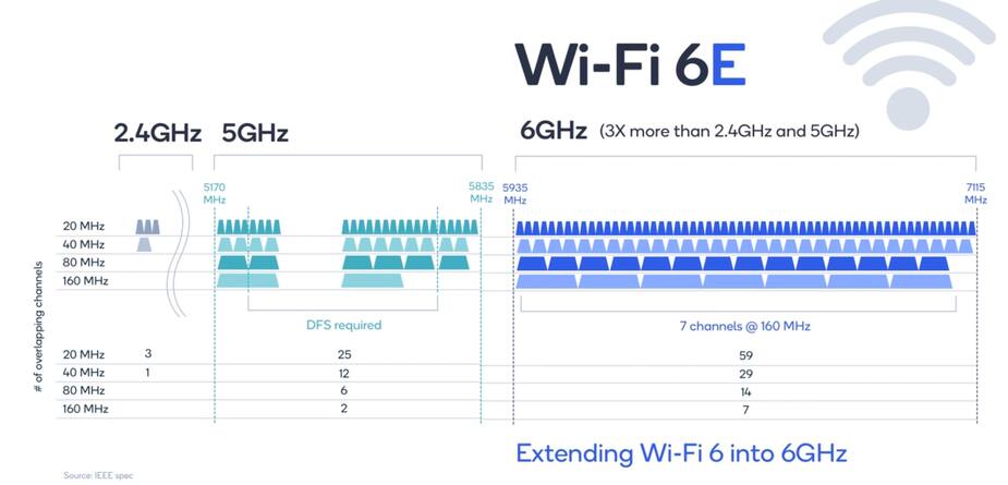 Image 1 : Intel propose une carte Wi-Fi 6E, l’AX210