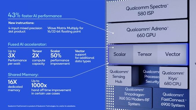 Image 6 : Qualcomm présente son SoC Snapdragon 888, gravé en 5 nm