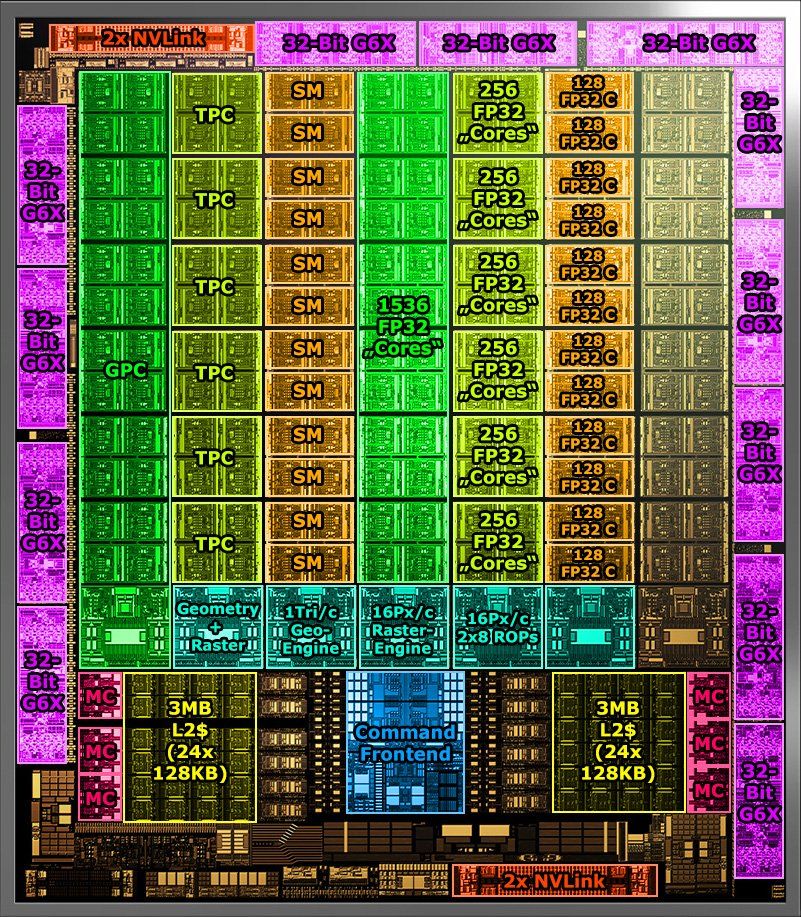 Image 3 : Le GPU GA102 des RTX 3090 et RTX 3080 étudié via une photographie infrarouge