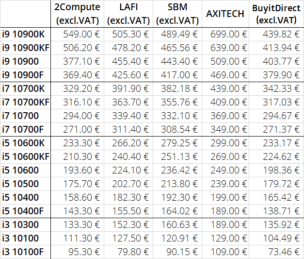 Image 4 : De nombreux tarifs pour les processeurs Rocket Lake-S d’Intel : 600 euros pour un Core i9-11900K