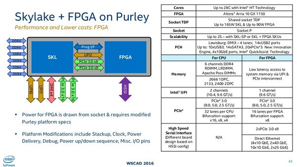 Image 3 : AMD voudrait intégrer des FPGA dans ses CPU