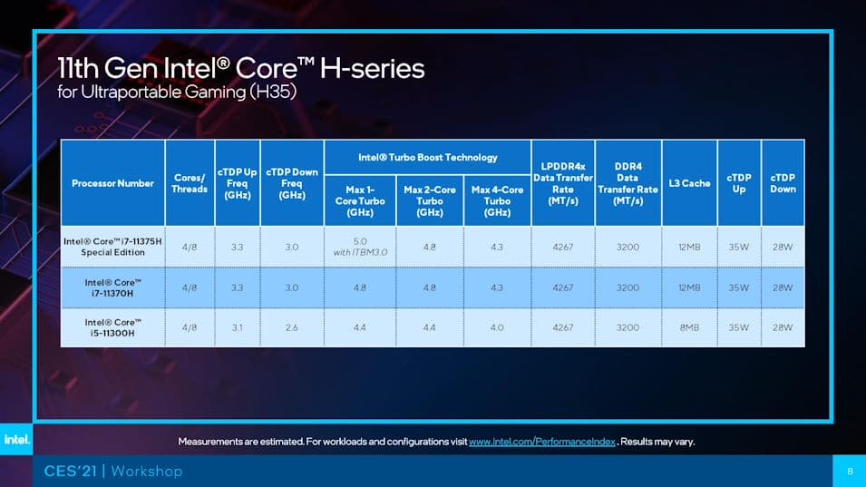 Image 8 : Intel présente trois processeurs Tiger Lake H35 pour les PC ultraportables