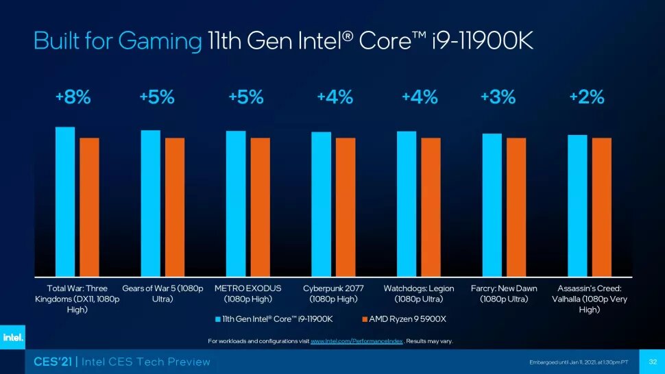 rocketlakevsryzen 1