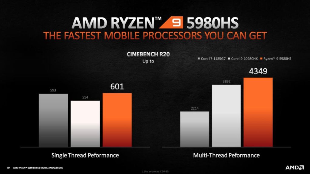 Image 12 : AMD dévoile ses Ryzen 5000 mobiles, deux nouveaux Ryzen 5000 et ses Ryzen Threadripper PRO
