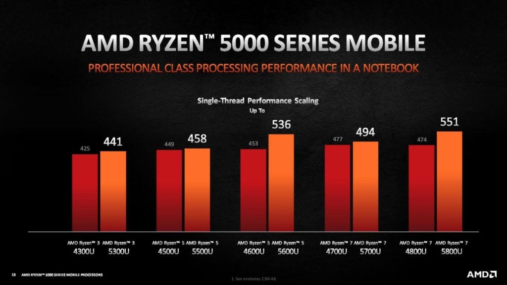 Image 6 : AMD dévoile ses Ryzen 5000 mobiles, deux nouveaux Ryzen 5000 et ses Ryzen Threadripper PRO