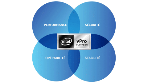 Image 1 : Intel lance quatre processeurs Tiger Lake vPro