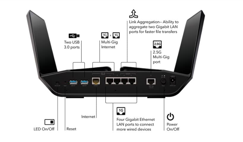 Image 5 : NeatGear s’attaque au Wi-Fi 6E avec son routeur tri-bande Nighthawk RAXE500