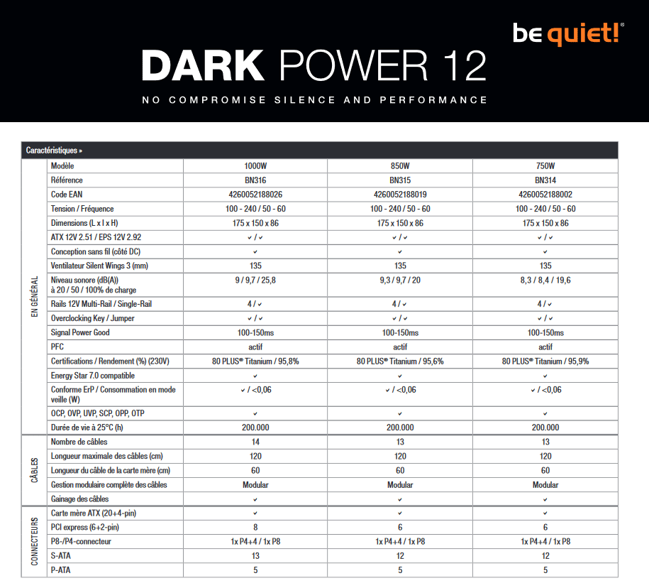 Image 1 : be quiet! présente ses alimentations modulaires Dark Power 12, certifiées 80 Plus Titanium