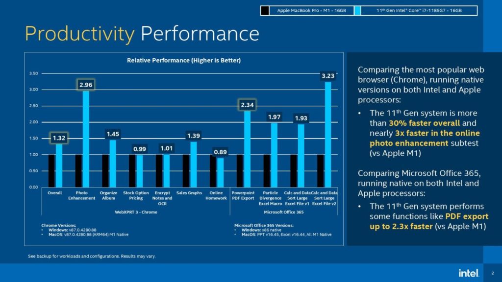 Image 4 : Apple M1 : Intel vante la supériorité des PC Windows et contre-attaque avec de nombreux benchmarks