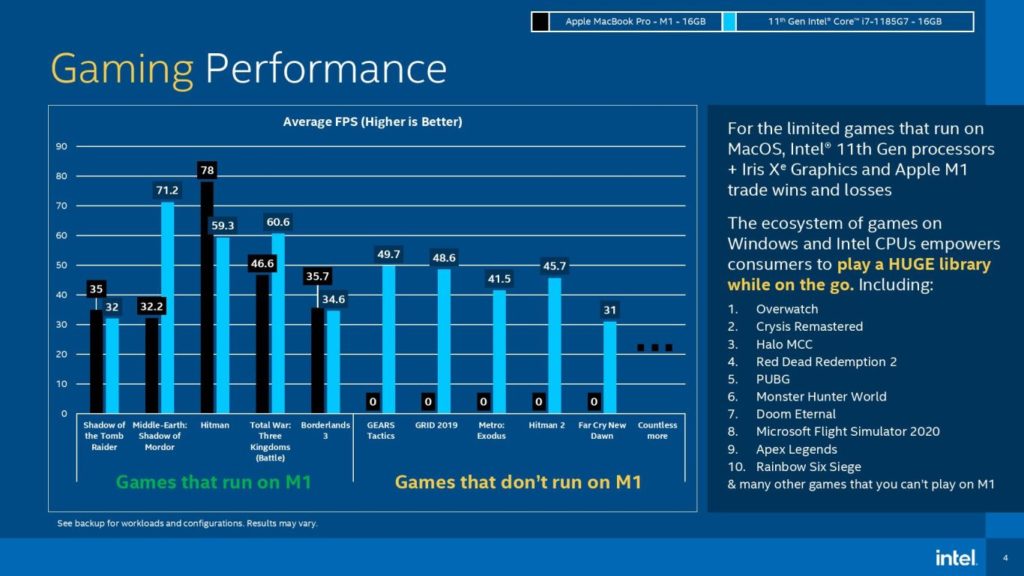 Image 5 : Apple M1 : Intel vante la supériorité des PC Windows et contre-attaque avec de nombreux benchmarks