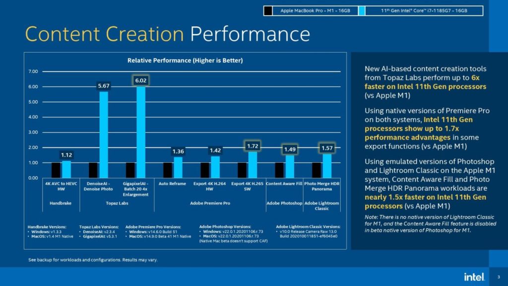 Image 3 : Apple M1 : Intel vante la supériorité des PC Windows et contre-attaque avec de nombreux benchmarks