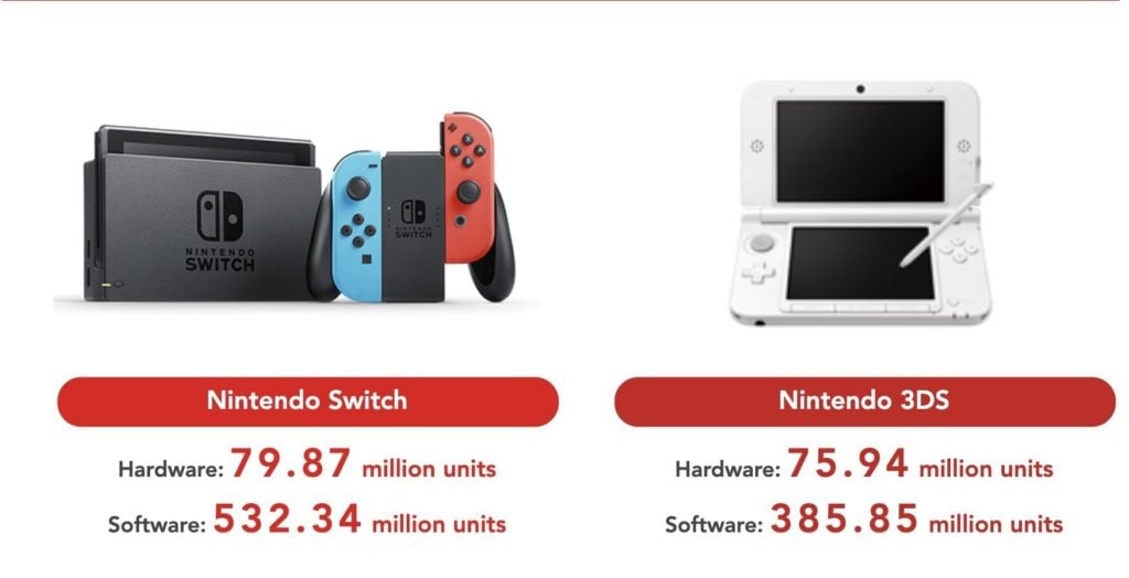 Image 2 : La Nintendo Switch bien partie pour devenir la console la plus vendue de tous les temps