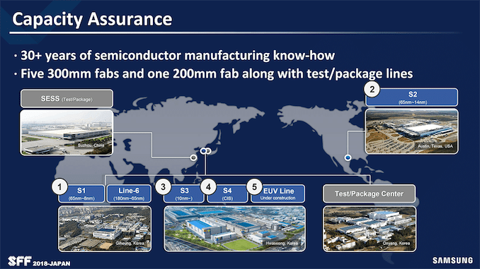 Image 2 : Samsung envisagerait de construire une usine de fabrication pour le 3 nm aux État-Unis