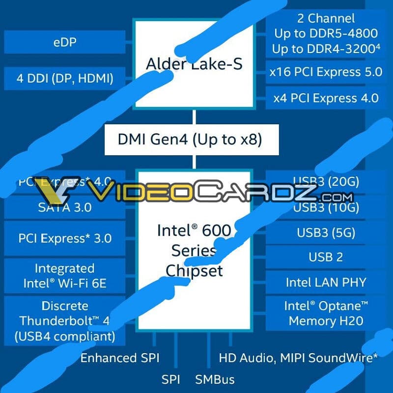 Image 2 : Intel Alder Lake : DDR5-4800, PCIe 5.0, hausse de 20 % de performances en mono-cœur