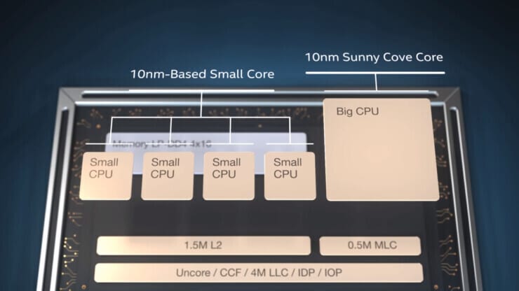 Image 2 : La gamme Alder Lake mobile dévoilée : des TDP de 5 à 55 W et de 5 à 16 cœurs CPU