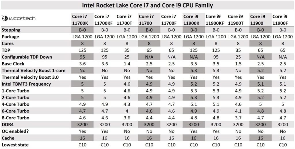 Image 1 : Les processeurs Rocket Lake-S seront commercialisés à partir du 30 mars