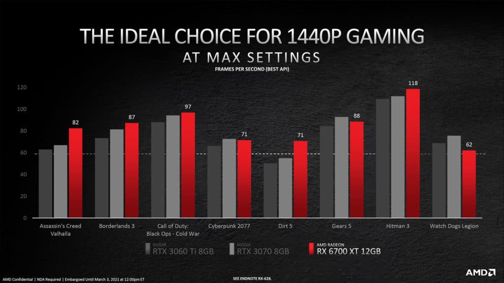 Image 2 : AMD officialise sa Radeon RX 6700 XT : elle débarquera le 18 mars