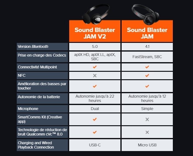Image 4 : Creative Technology lance son casque Sound Blaster JAM V2