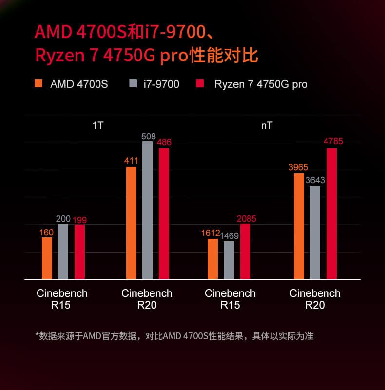 Image 5 : AMD 4700S : l’APU des Xbox Series X recyclé en processeur desktop ?