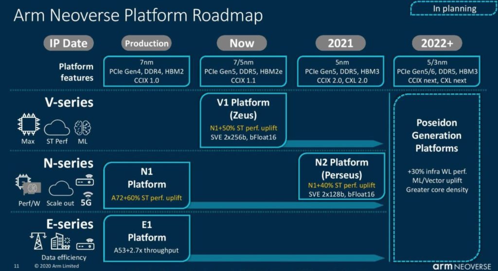 Image 5 : GTC 2021 : les principales annonces de NVIDIA