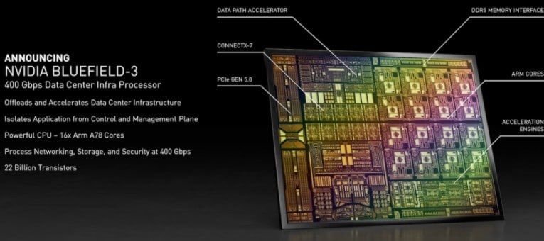 Image 19 : GTC 2021 : les principales annonces de NVIDIA