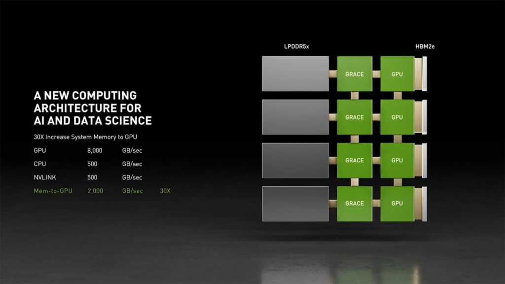 Image 4 : GTC 2021 : les principales annonces de NVIDIA