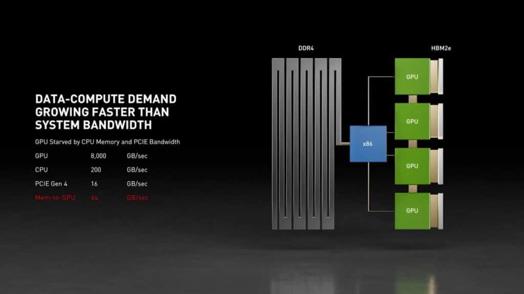 Image 3 : GTC 2021 : les principales annonces de NVIDIA