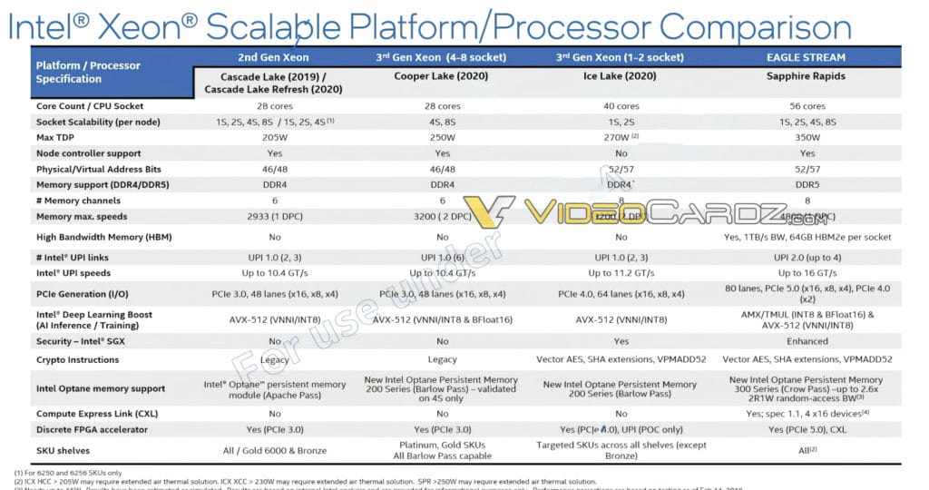 Image 1 : Jusqu’à 56 cœurs pour les processeurs Sapphire Rapids d’Intel