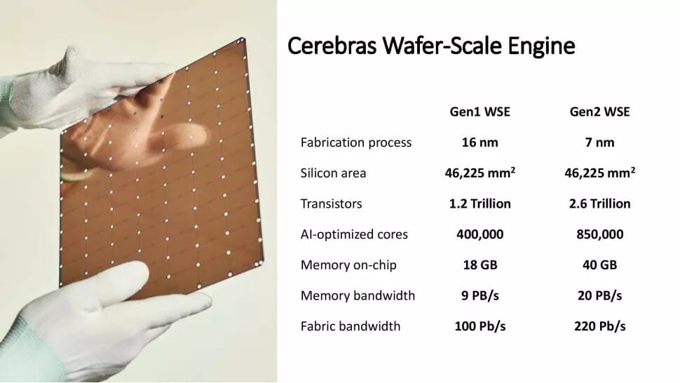 Image 5 : Cerebras présente son Wafer Scale Engine V2 : 850 000 cœurs