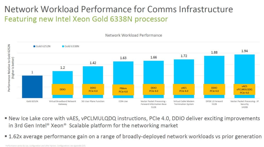 Image 14 : Intel présente sa 3e génération de processeurs Xeon Scalable, Ice Lake-SP