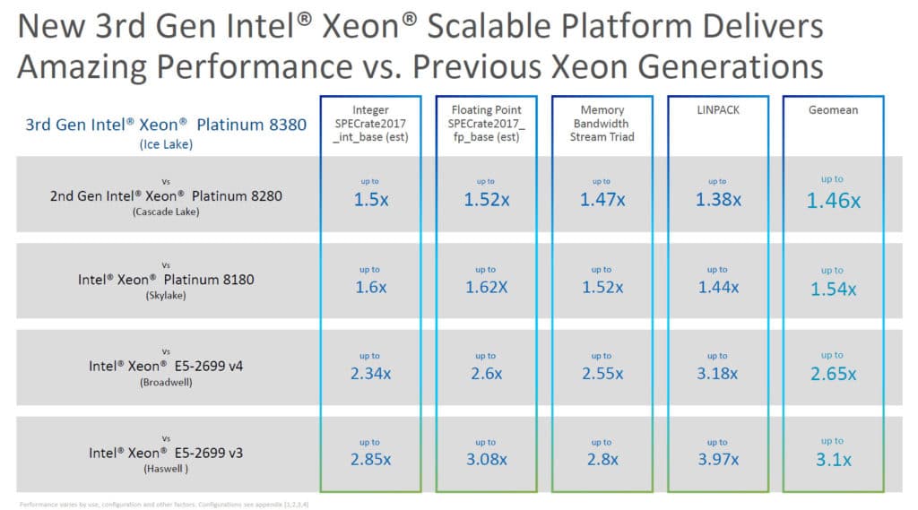 Image 15 : Intel présente sa 3e génération de processeurs Xeon Scalable, Ice Lake-SP