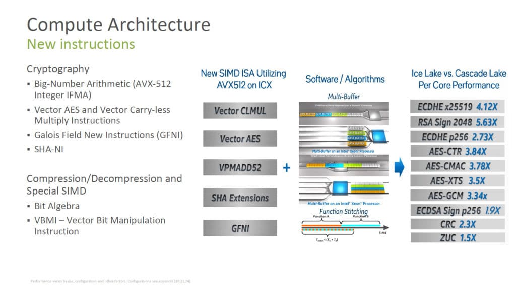 Image 7 : Intel présente sa 3e génération de processeurs Xeon Scalable, Ice Lake-SP