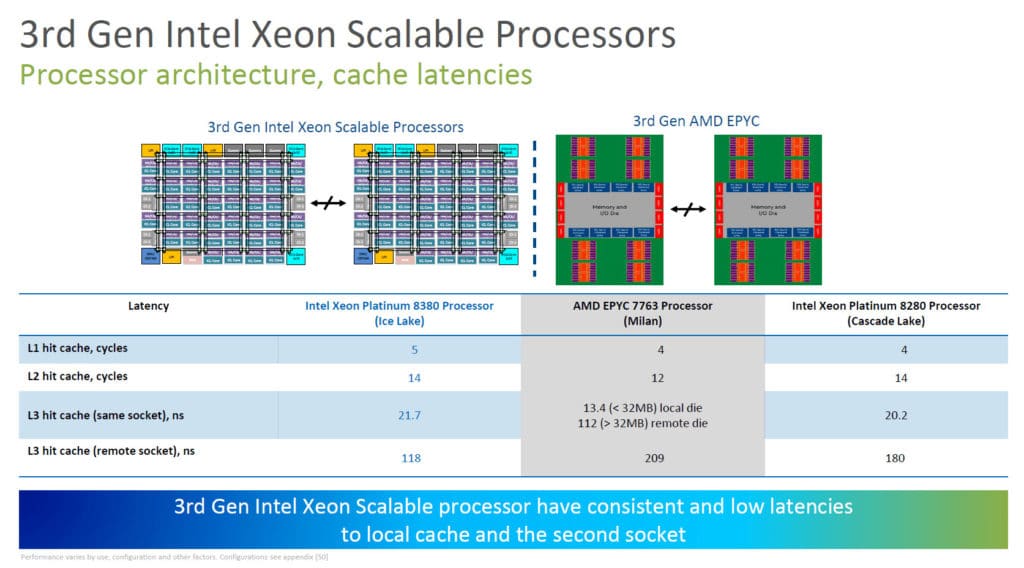 Image 10 : Intel présente sa 3e génération de processeurs Xeon Scalable, Ice Lake-SP