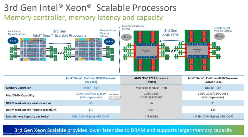 Image 11 : Intel présente sa 3e génération de processeurs Xeon Scalable, Ice Lake-SP