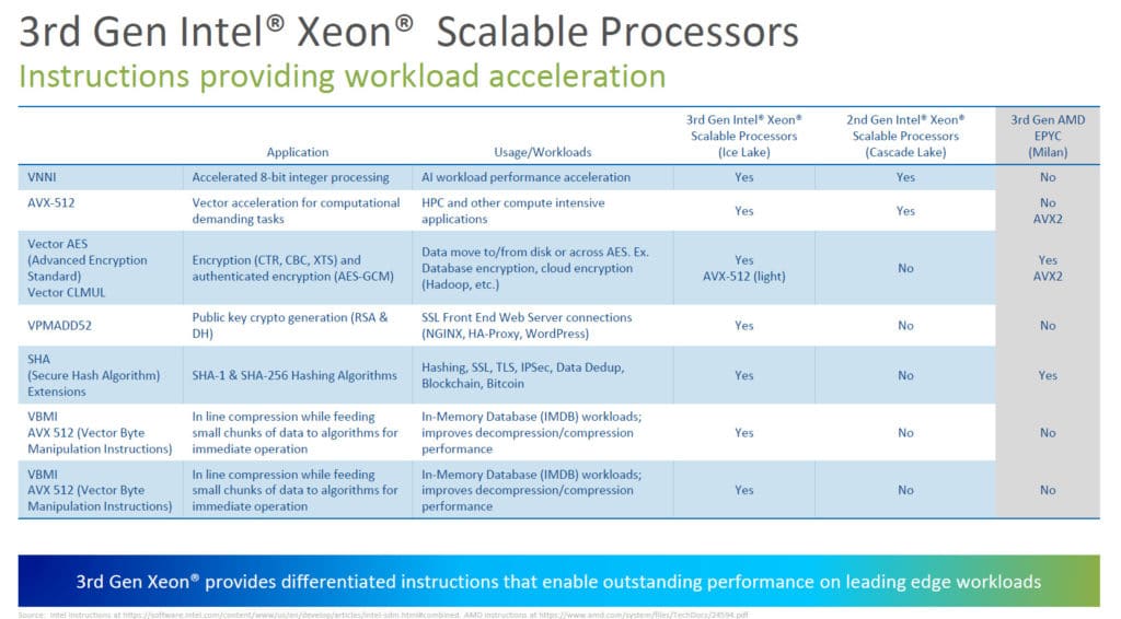 Image 13 : Intel présente sa 3e génération de processeurs Xeon Scalable, Ice Lake-SP