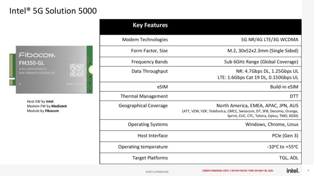 Image 12 : Computex 2021 : Intel dévoile deux nouveaux processeurs Tiger Lake, le NUC Beast Canyon et un modem 5G