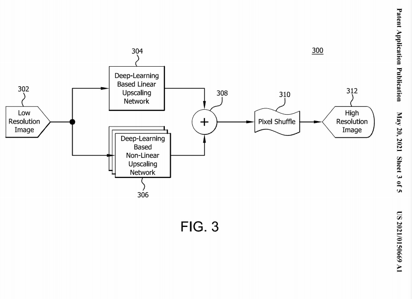 Image 5 : Un brevet déposé par AMD détaille le Gaming Super Resolution