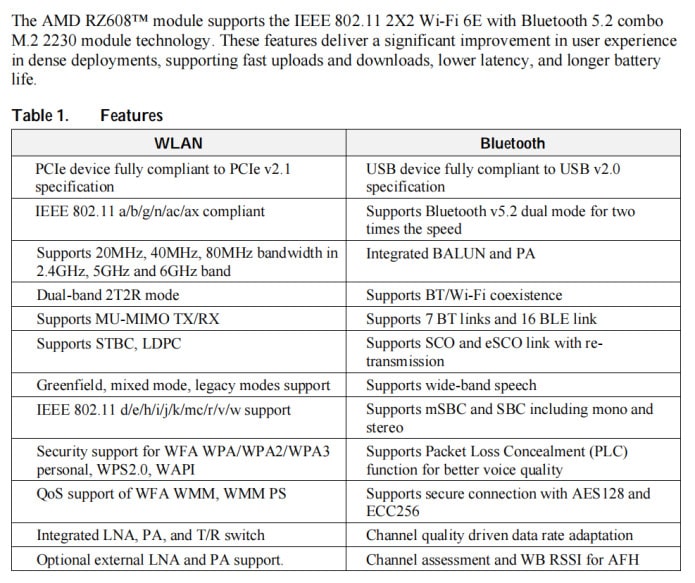 Image 2 : L’Aya Neo embarque le premier module Wi-Fi d’AMD, le RZ608
