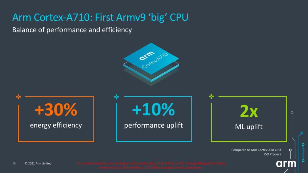Image 16 : Arm dévoile trois CPU Cortex et trois GPU Mali