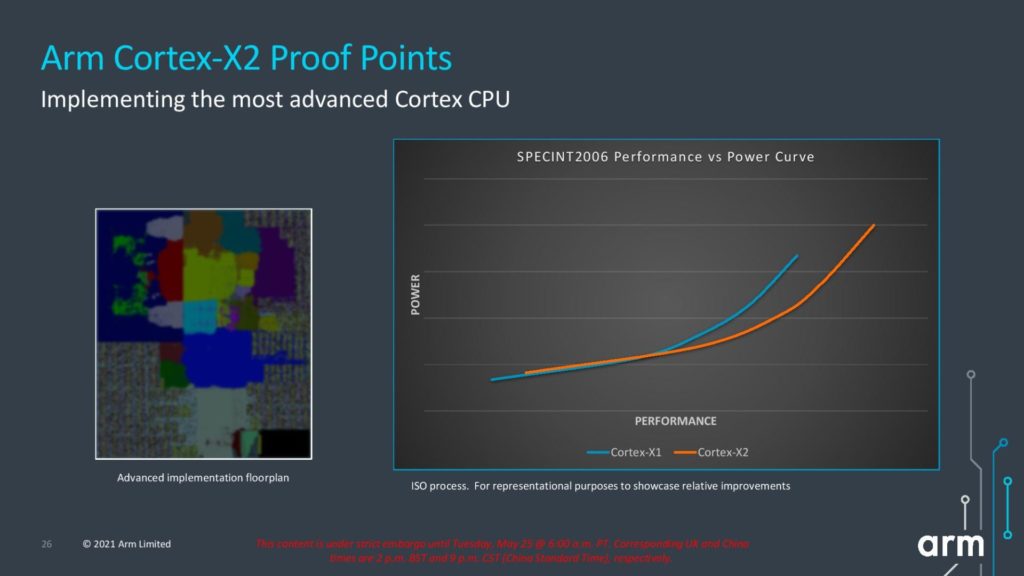 Image 13 : Arm dévoile trois CPU Cortex et trois GPU Mali