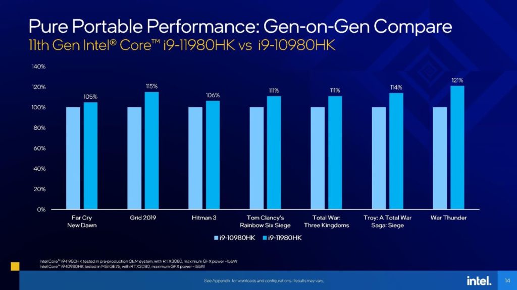 Image 8 : Intel lance ses processeurs Tiger Lake-H à 8 et 6 cœurs