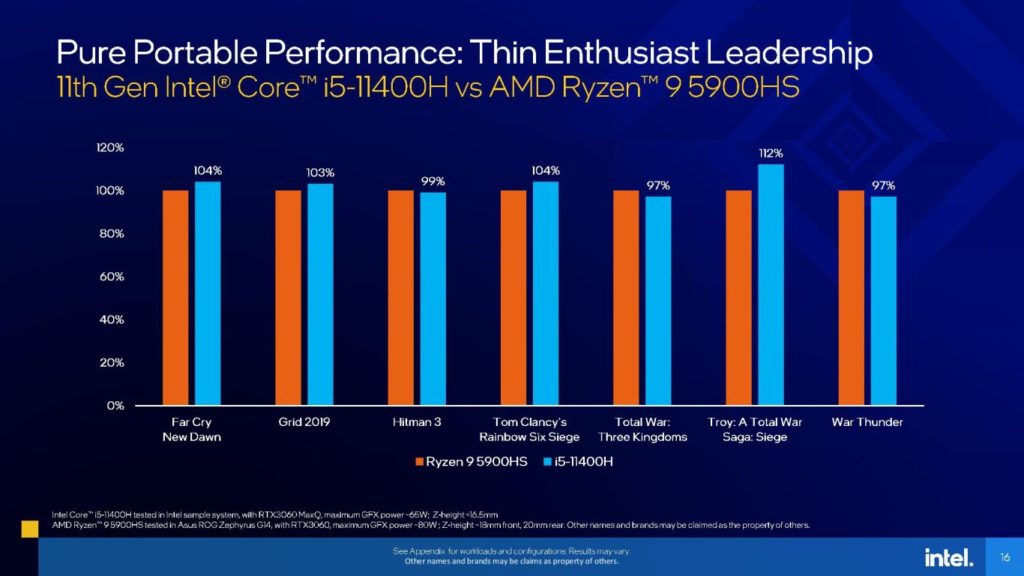 Image 10 : Intel lance ses processeurs Tiger Lake-H à 8 et 6 cœurs