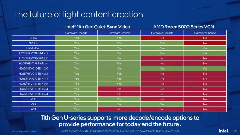 Image 7 : Computex 2021 : Intel dévoile deux nouveaux processeurs Tiger Lake, le NUC Beast Canyon et un modem 5G