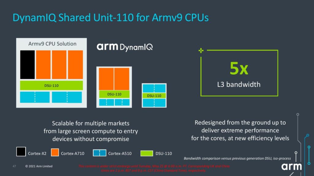 Image 45 : Arm dévoile trois CPU Cortex et trois GPU Mali