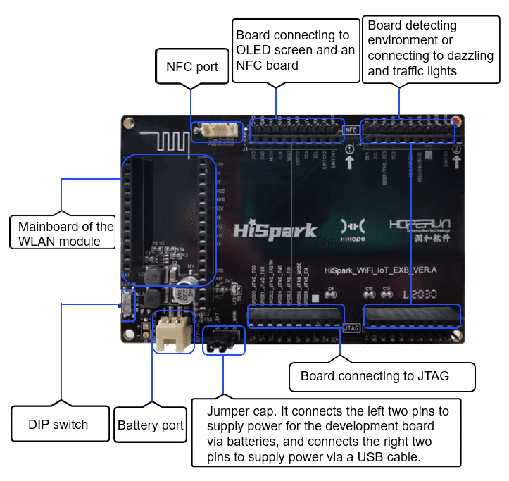Image 2 : HiSilicon présente sa Hi3861, une carte de développement basée sur l’architecture RISC-V