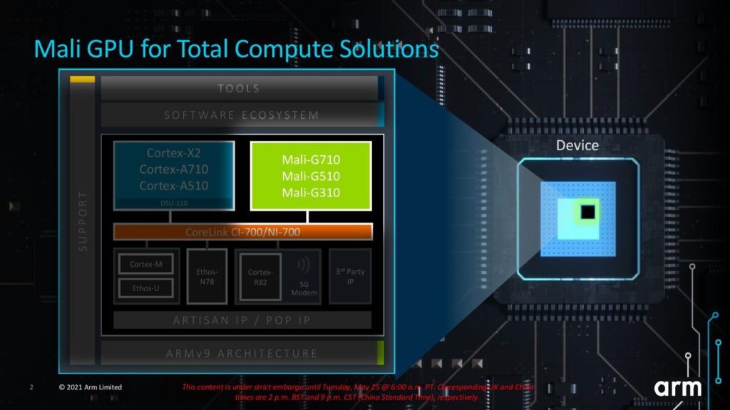 Image 33 : Arm dévoile trois CPU Cortex et trois GPU Mali